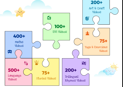 FLN Video Content Library
