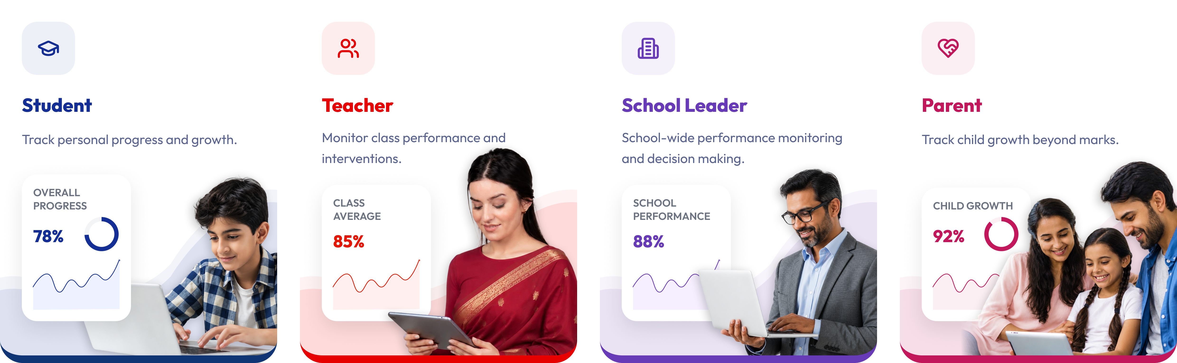 Stakeholder Dashboards