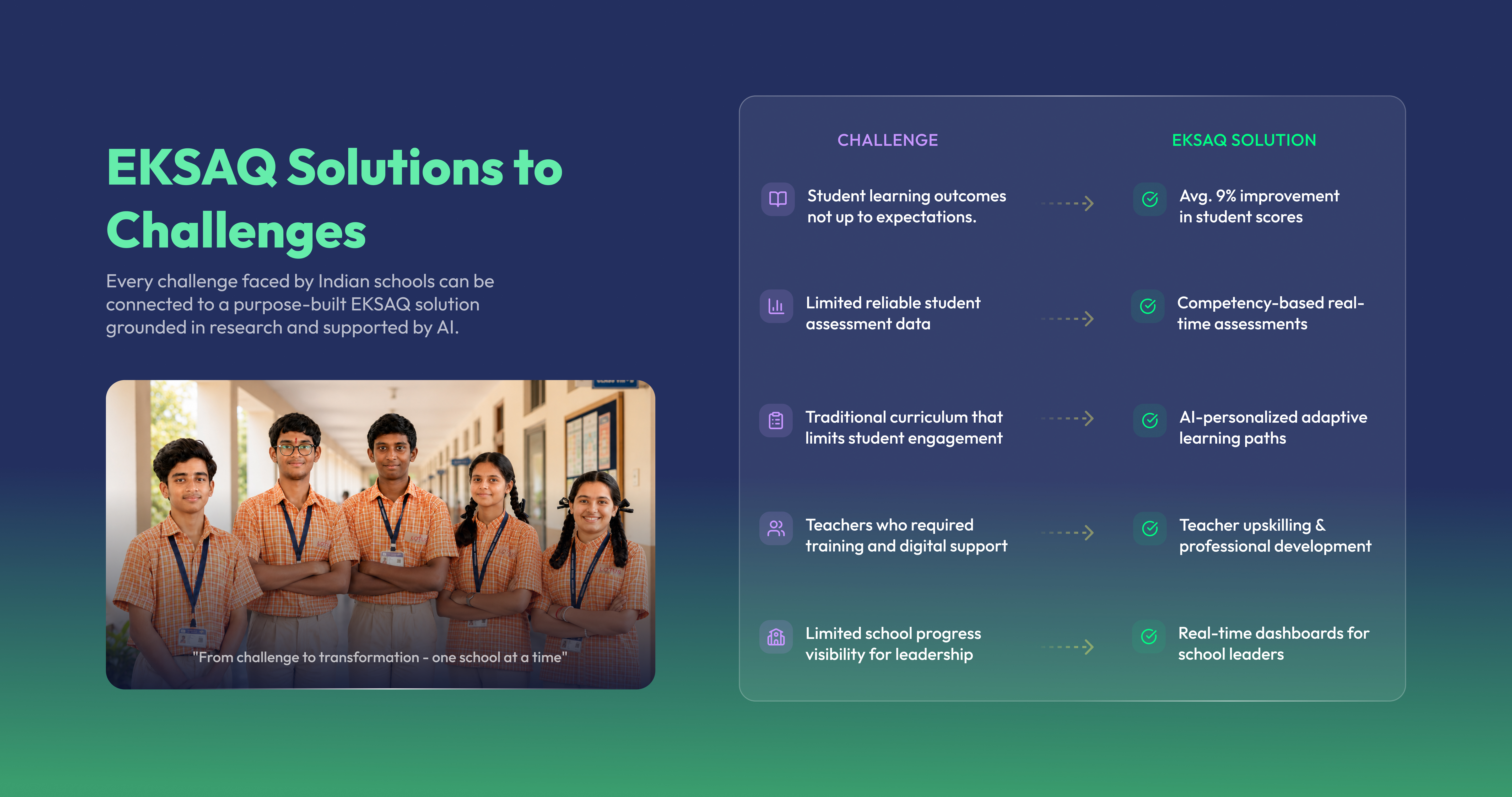 EKSAQ Solutions Challenges and Outcomes