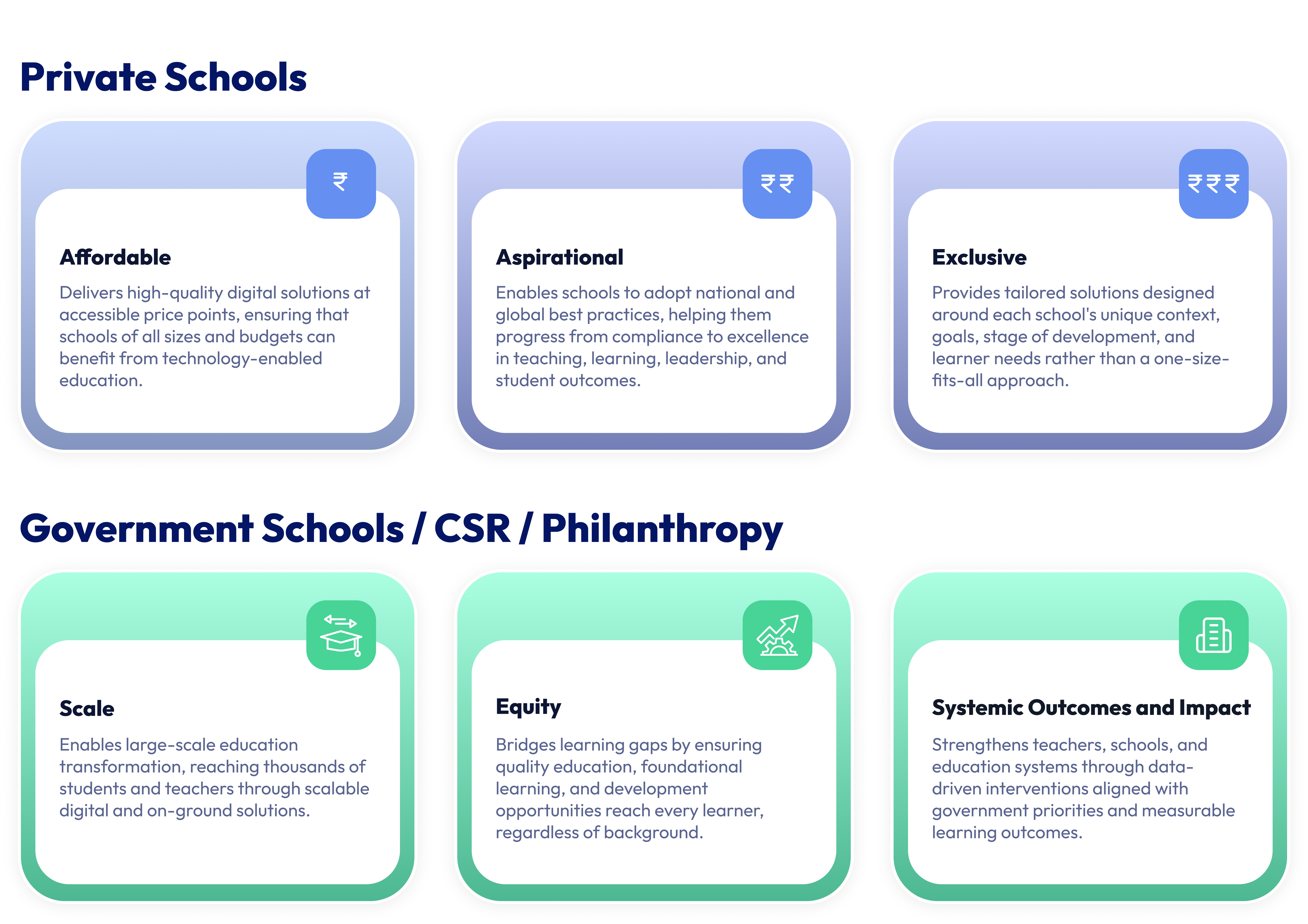 Unified Platform for All Stakeholders