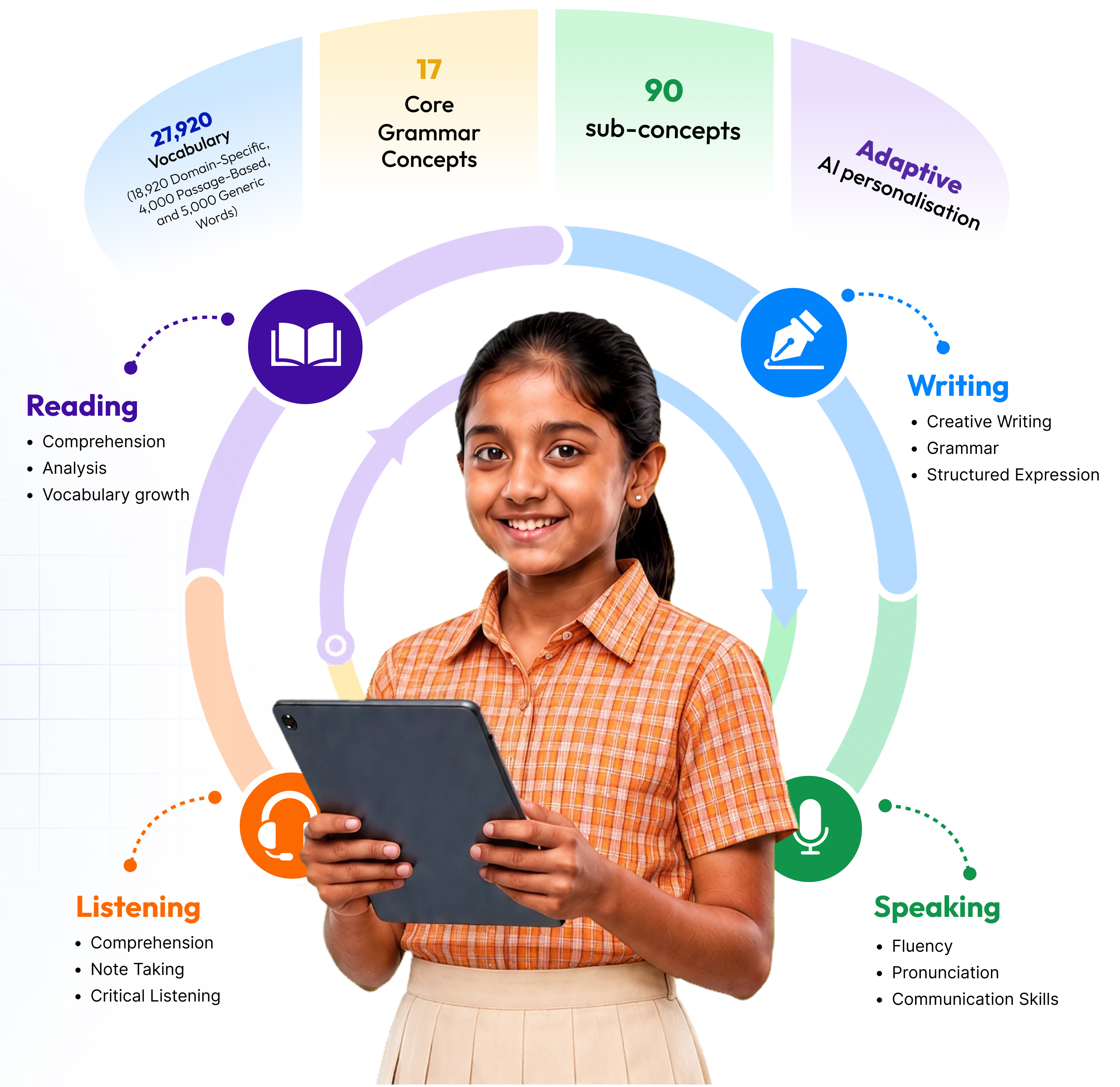 Reading Cognition & Analysis Framework