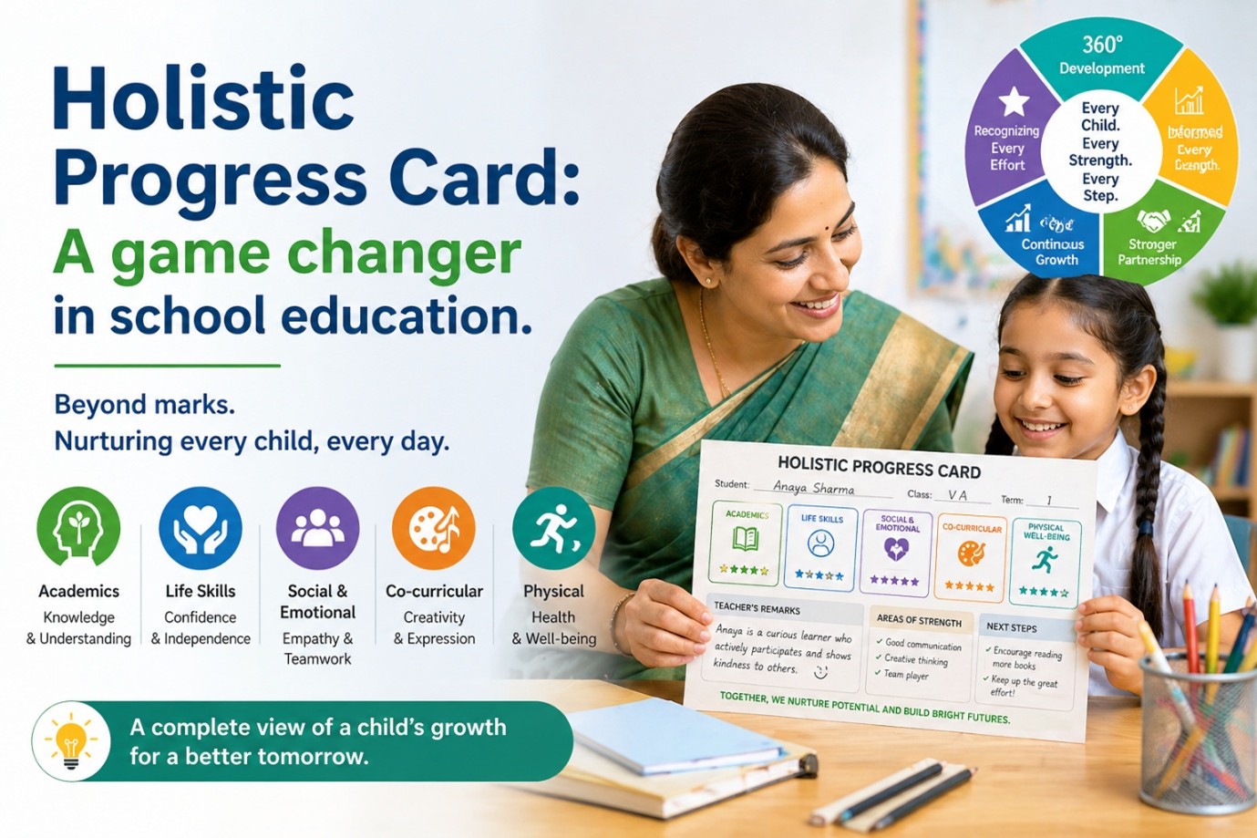 Holistic Progress Card - A game changer in school education